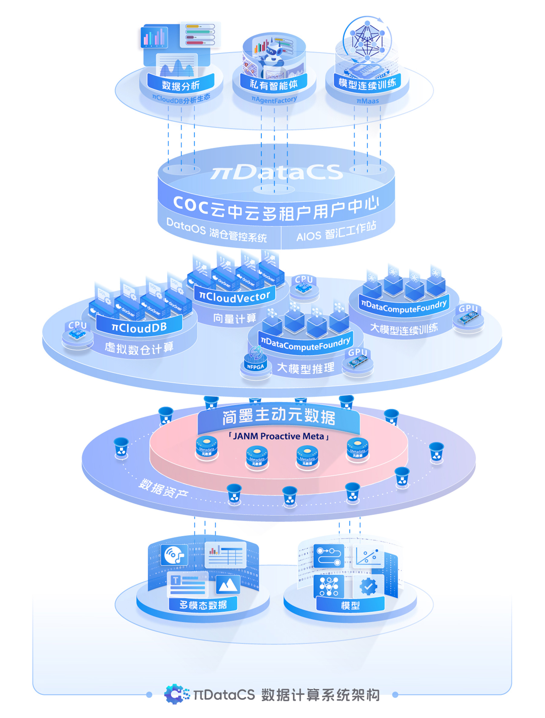 OpenPie 拓数派—PieDataComputingSystem 大模型数据计算系统