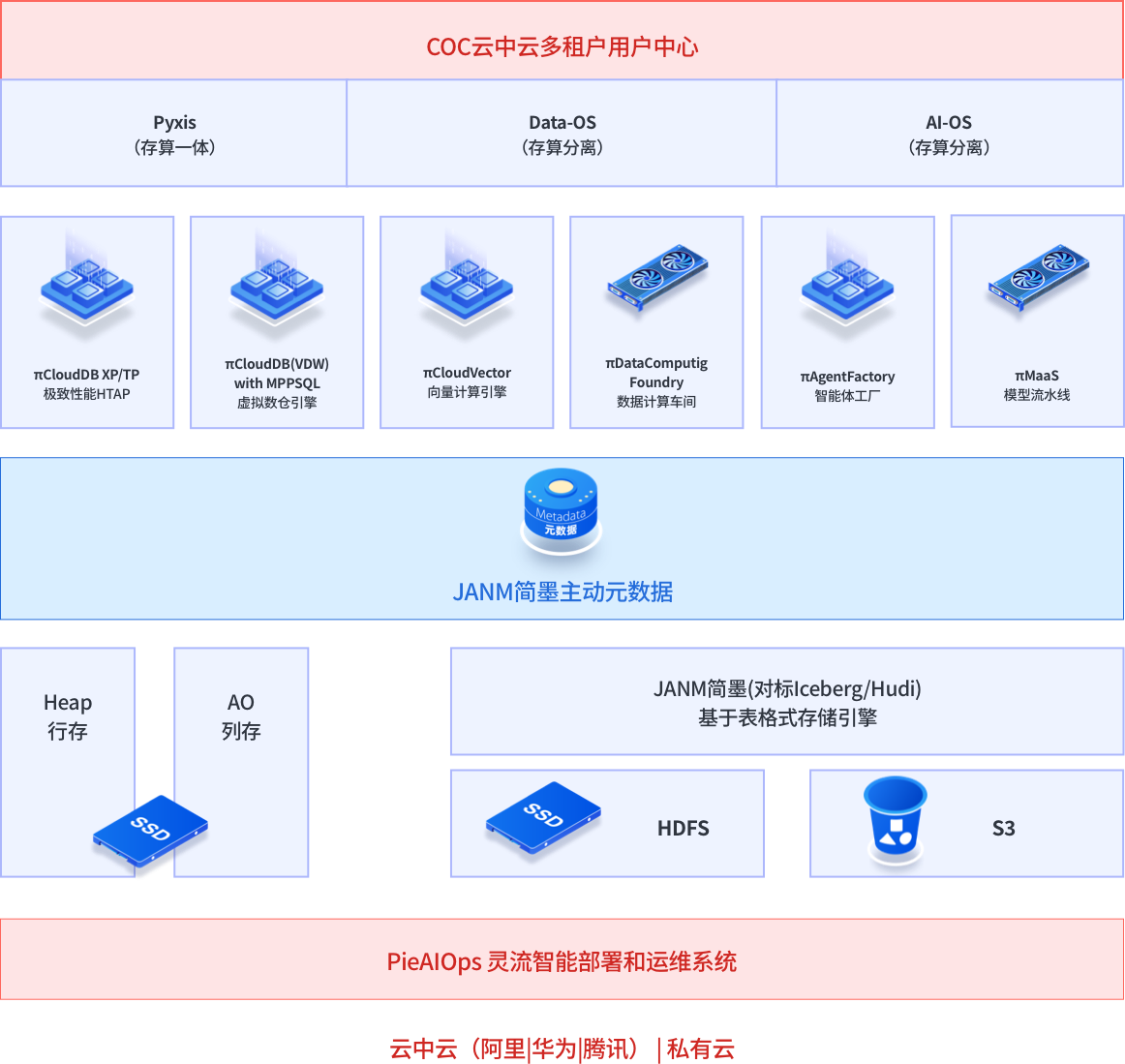 πDataCS 核心价值