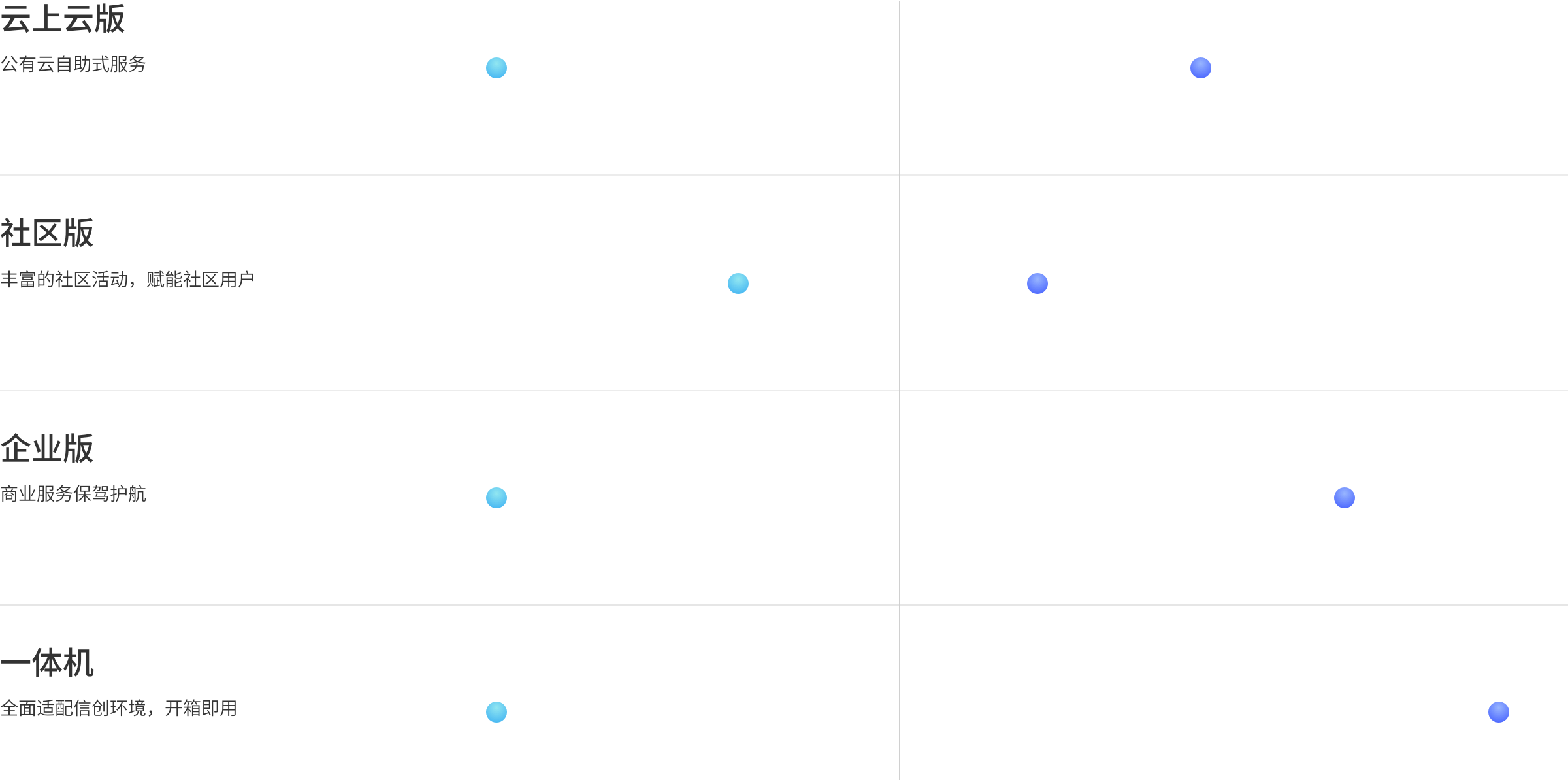 pieCloudDB-version